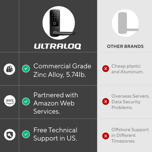ULTRALOQ Latch 5 Built-in WiFi Keyless Entry Smart Lock with Fingerprint, Touch Digital Keypad, App Control-Black